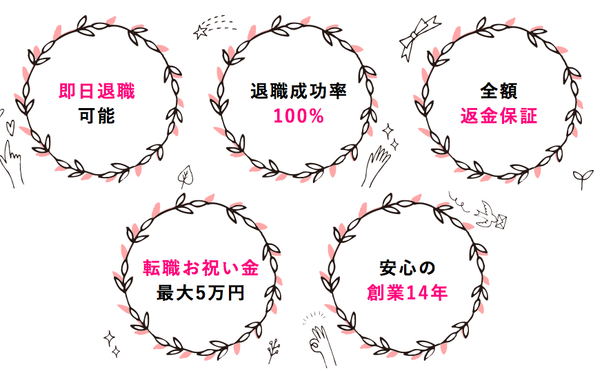 仕事を辞めたいけど言えない 怖い思いをせず退職するたった１つの方法 ツレうつママのブログ