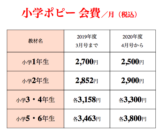小学生通信教育
